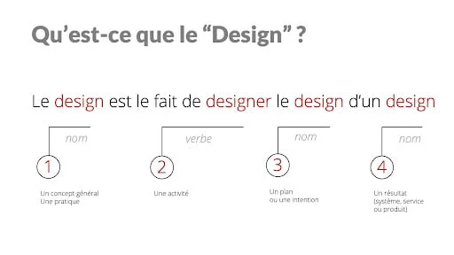 Défintion du design