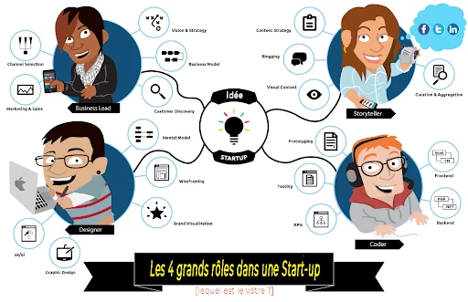 La digitalisation de l'économie a multiplié les nouvelles responsabilités en entreprise